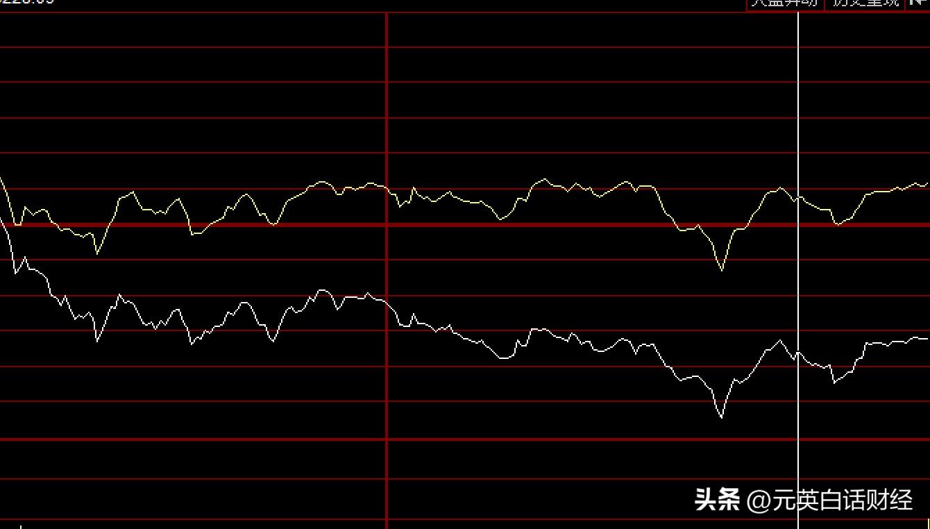 大盘黄线和白线代表的是什么意思,大盘黄线和白线有什么区别