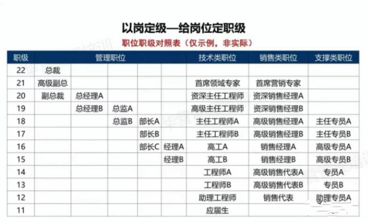 华为六个月试用期工资,华为公司工资福利待遇