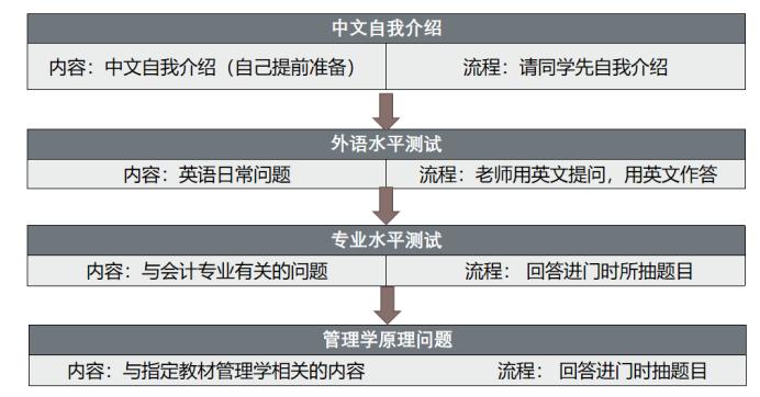 会计专硕mpacc初试复试经验分享,2023合肥工业大学mpacc复试科目