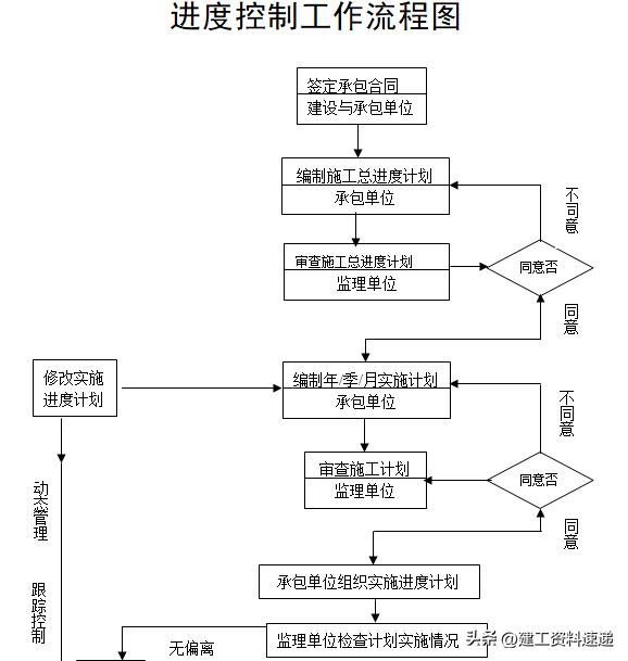 工程监理单位监理人员岗位职责,监理人员角色及岗位职责内容