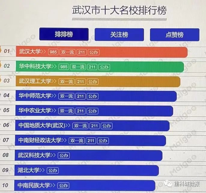 这所学校项目已经进场了…