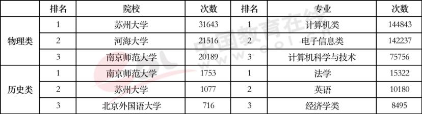 高考报哪个专业比较好,高考报专业哪个专业好