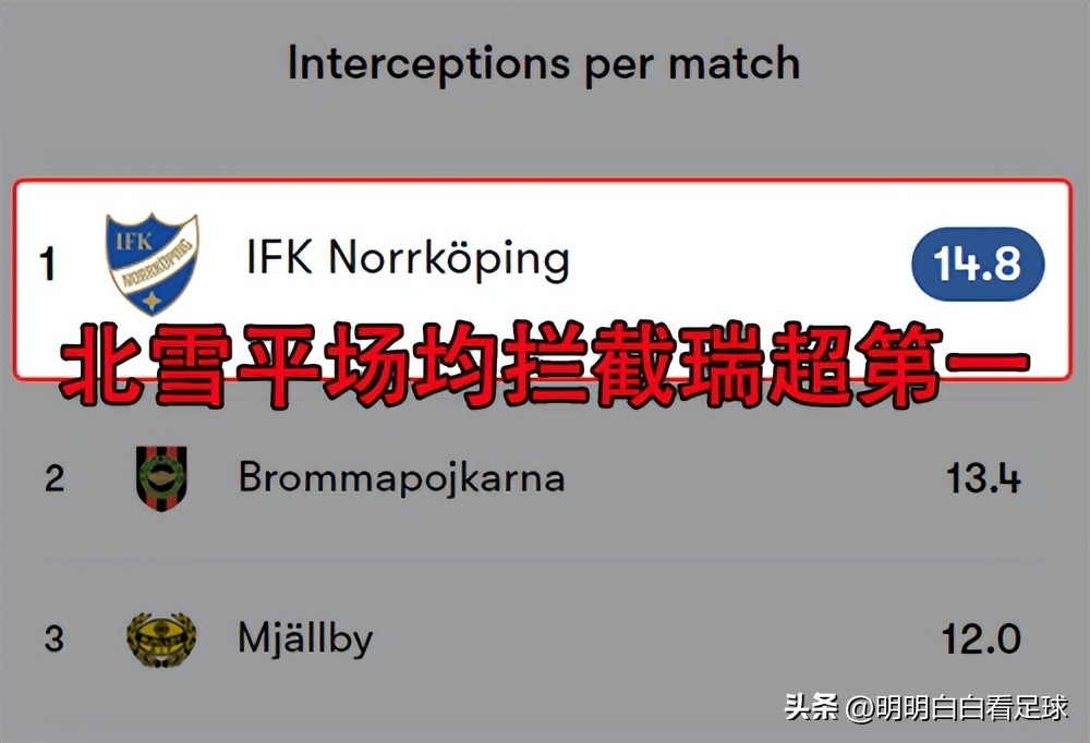 瑞典超北雪平对哥德堡,瑞典杯哥德堡vs北雪平结果
