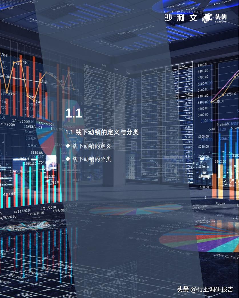 2022零售业数字化转型,中国零售数字化转型研究报告