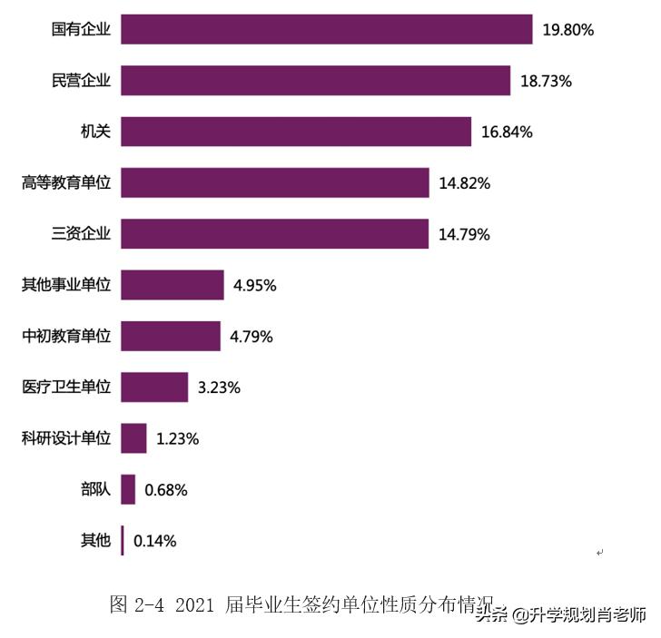 南开大学和天津大学哪个好就业,天津就业率高的本科大学排名