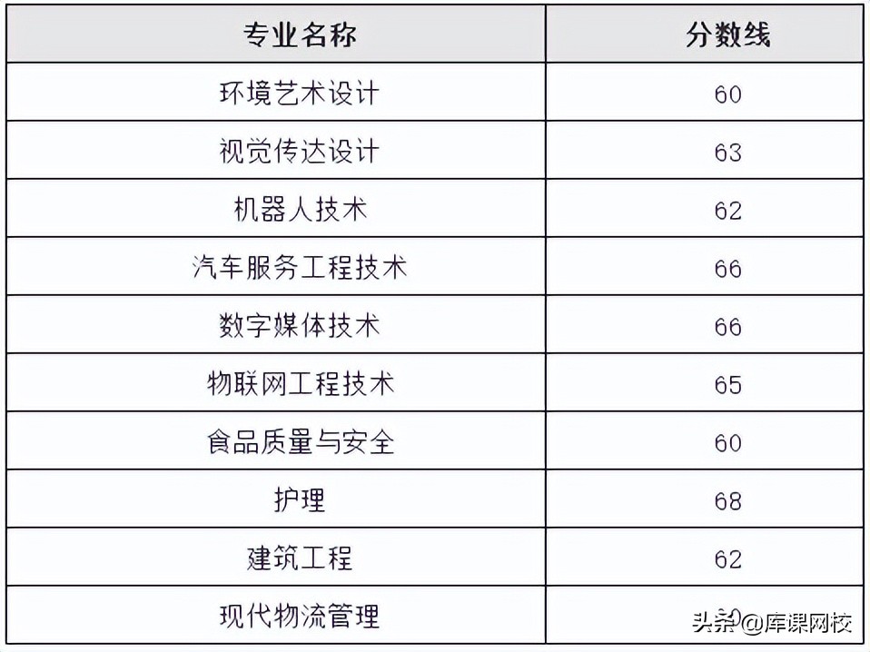 2022年上海专升本录取率会增加嘛,23年上海专升本有哪些学校