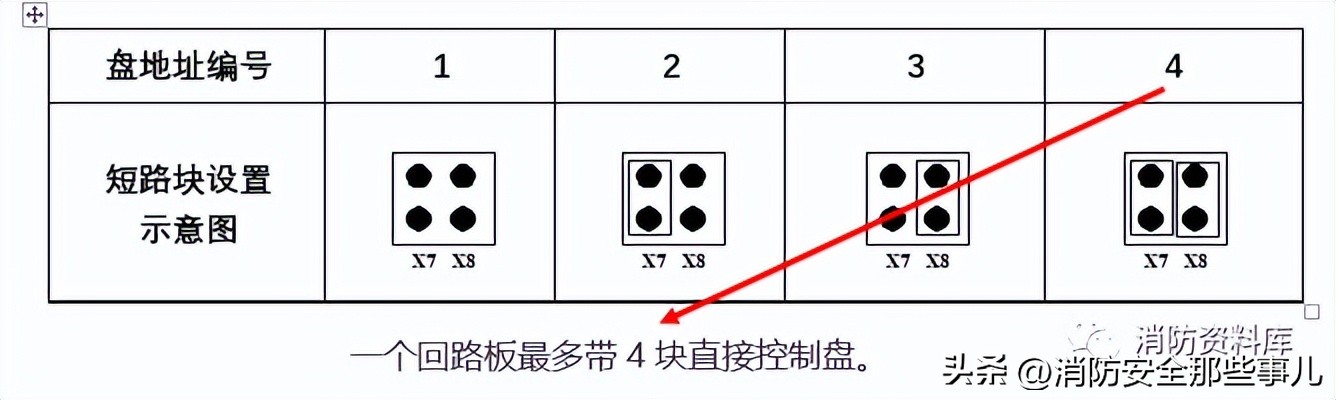 多线盘为什么加终端器,多线制控制盘控制什么