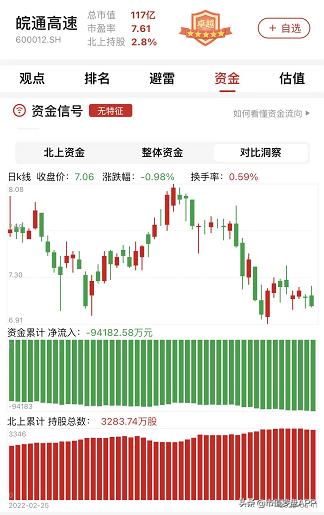 皖通高速2024年业绩,皖通高速收入