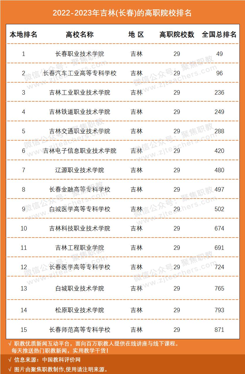 国家示范骨干高职院校排名,国家级示范校高职院校排名
