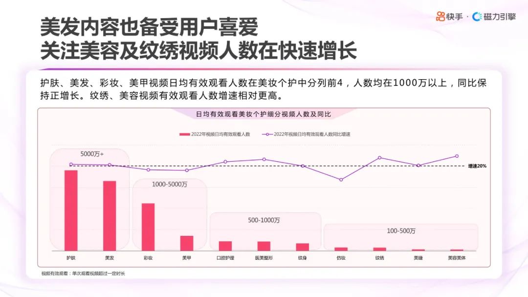 2023快手美妆行业趋势报告,2022年快手化妆品类目保证金