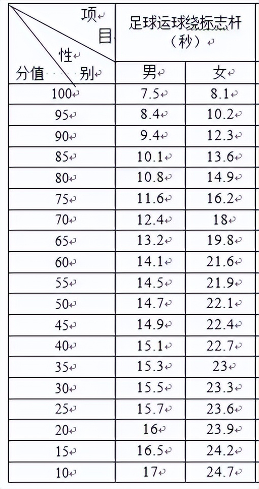 成都为明学校新津招生,新津为明学校可以学表演吗