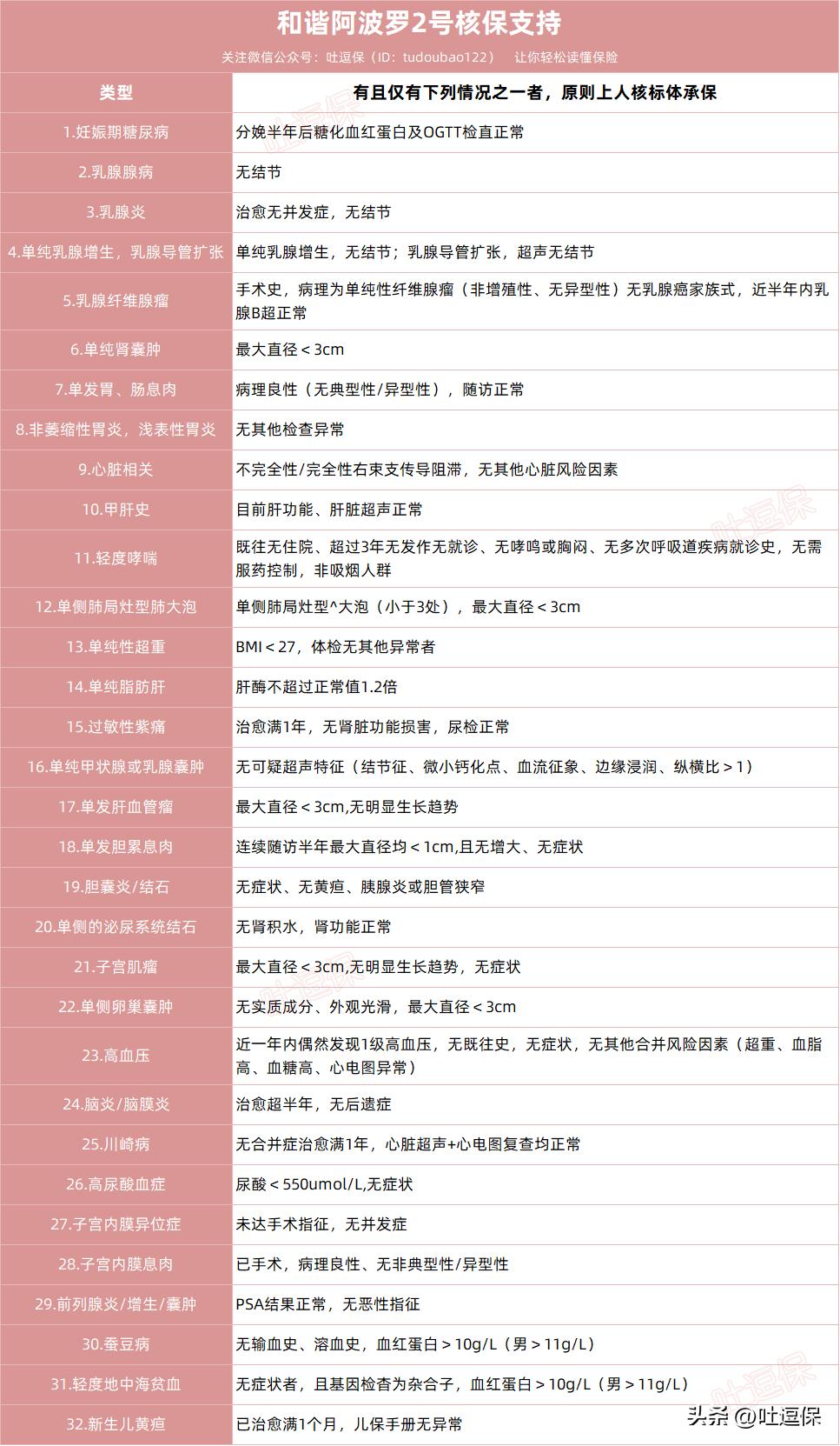 2024开门红核保方案,平安开门红核保政策