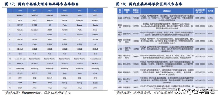 锦泓集团深度分析,锦泓集团2020年投资分析