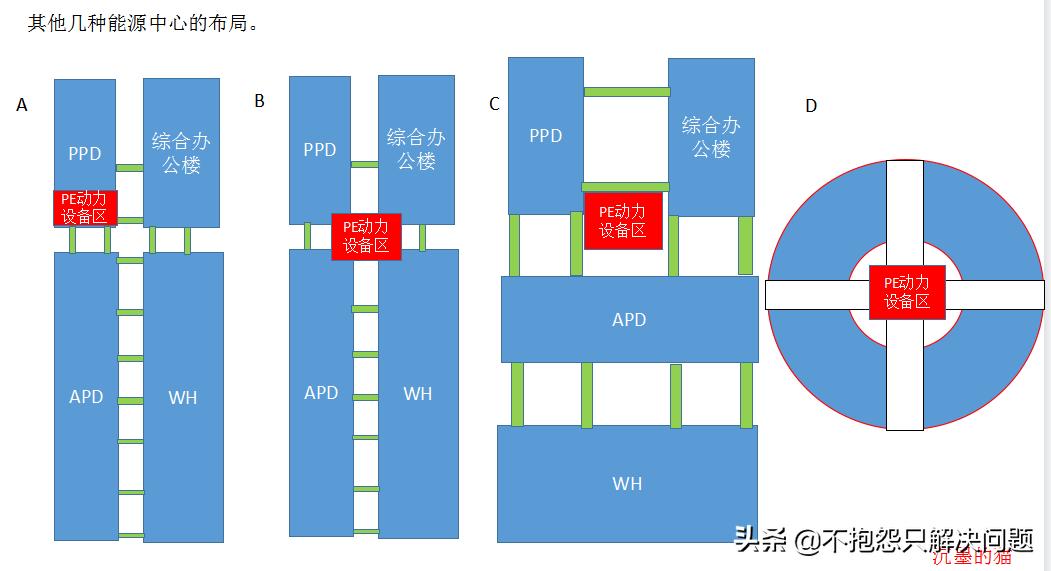 068沉墨的猫：节能精选002能源中心化概念