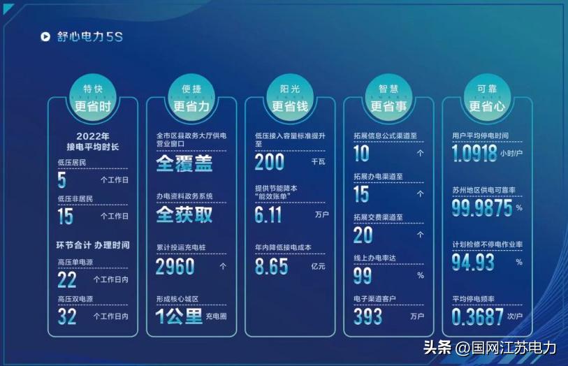 供电公司获得电力提升行动方案,以什么打造一流供电公司