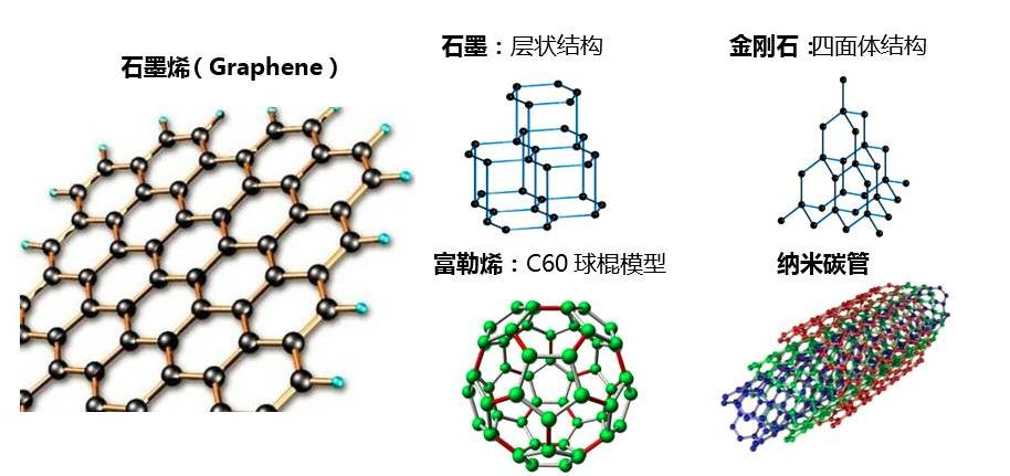 石墨烯改性纳米重防腐材料,聚苯胺石墨烯复合材料的制备实验