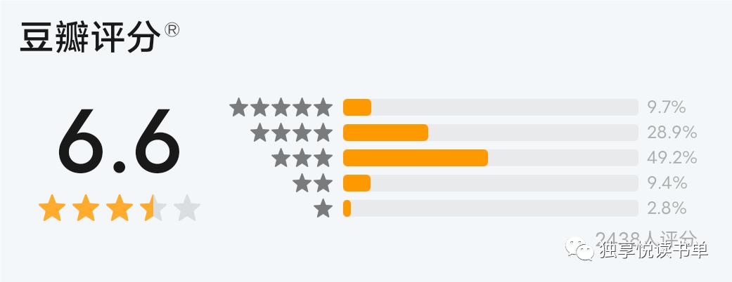 5本经典悬疑推理小说推荐,悬疑推理书荒推荐一口气看完系列