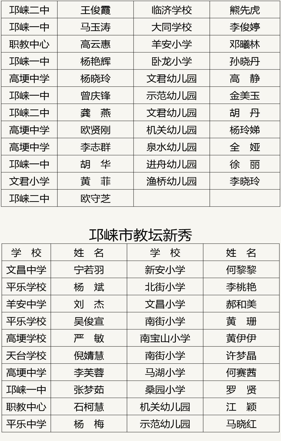 喜迎党的二十大情暖教师节,喜迎二十大优秀教师风采展示通知