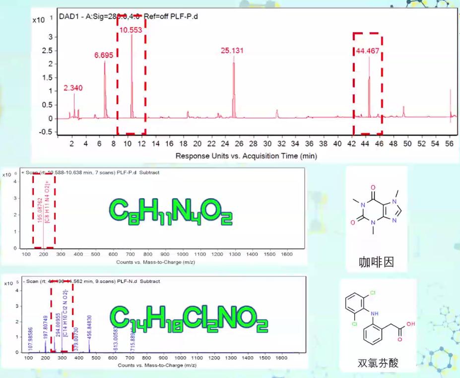 普乐菲治疗痛风吗,普乐菲治痛风怎么样