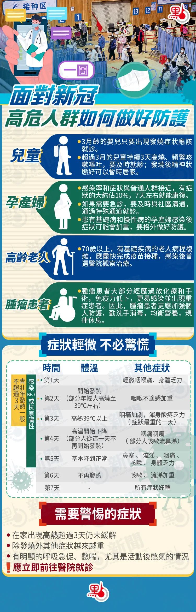 阳了别慌！看看香港市民是怎么做的