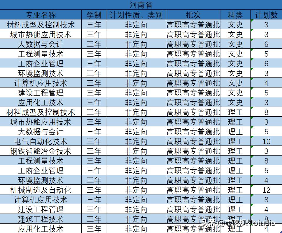 华北理工专科和本科在一个校区吗,华北理工大学是一本还是二本院校