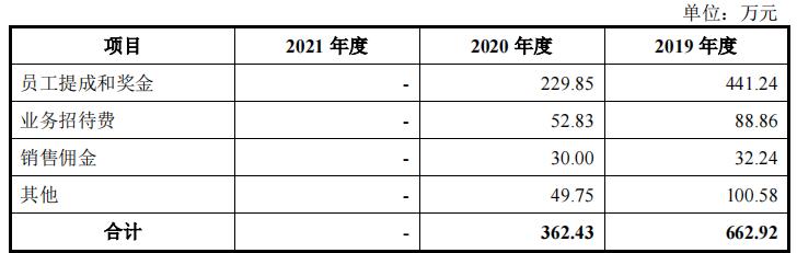 美硕电气口碑,美硕电气过会