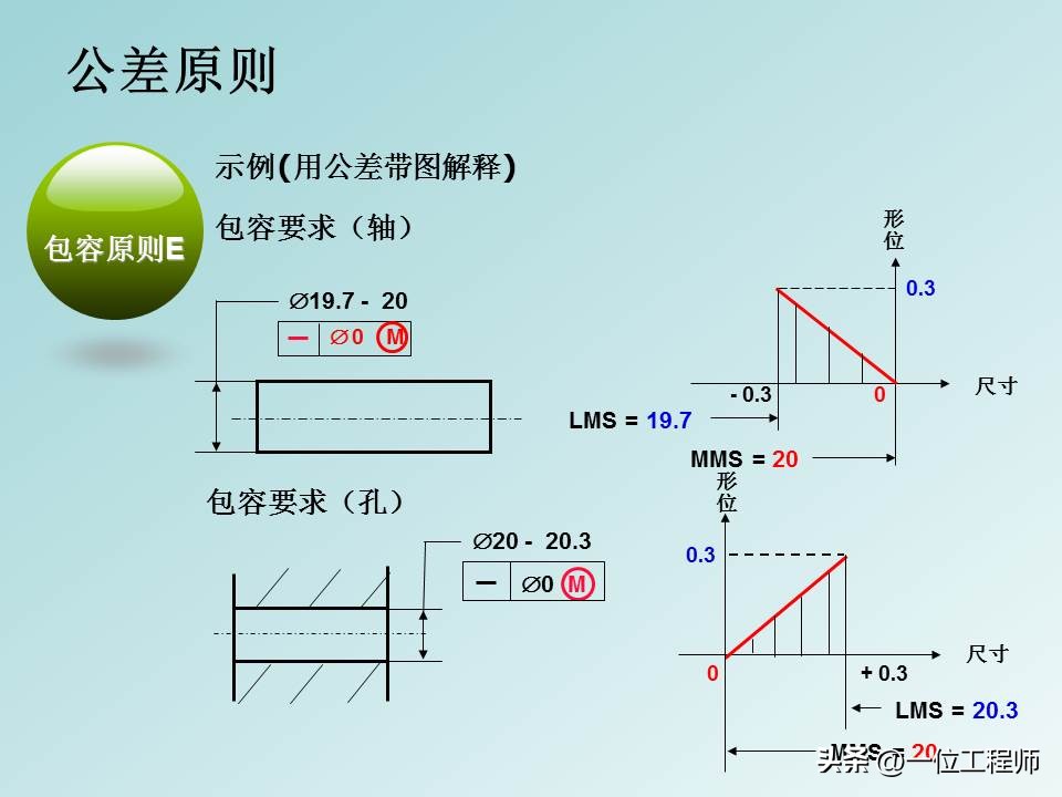 形位公差等级基础知识,形位公差解读大全
