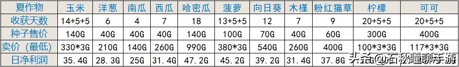 哆啦a梦大雄的牧场物语是哪一集,哆啦a梦大雄的牧场物语下载教程