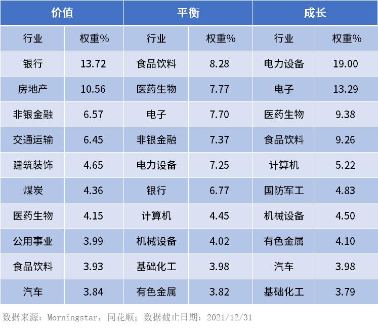 万字长文深入解释,怎样了解基金经理的风格呢