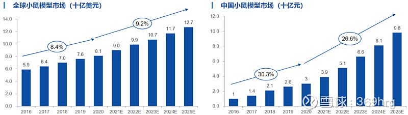 实验动物研究的范围,实验动物行业前景