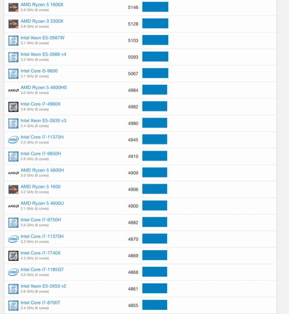 iphone13promax最强游戏机,iphone13promax最强系统