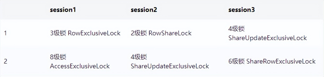 数仓标准层,数仓连接功能介绍