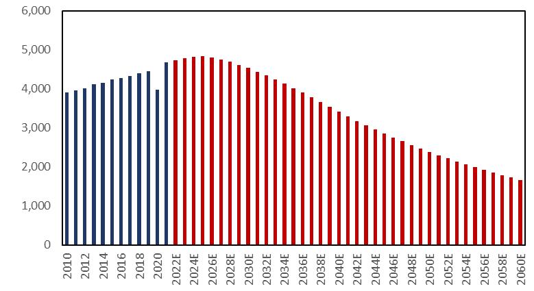 石化行业2024年,国内各行业对原油需求