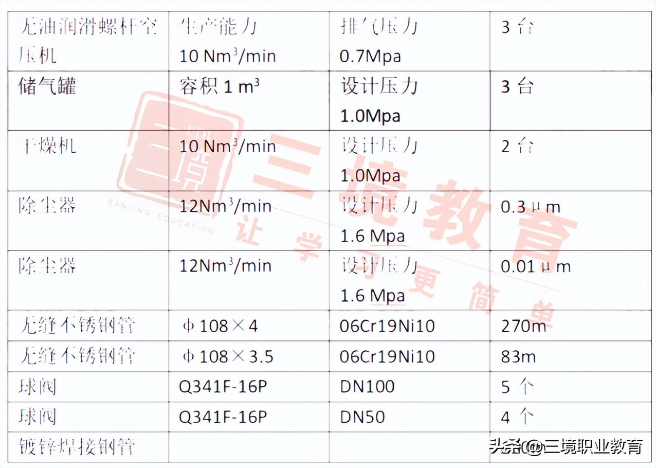 2023二建机电2天3科试题,2023年一级建造师机电真题答案