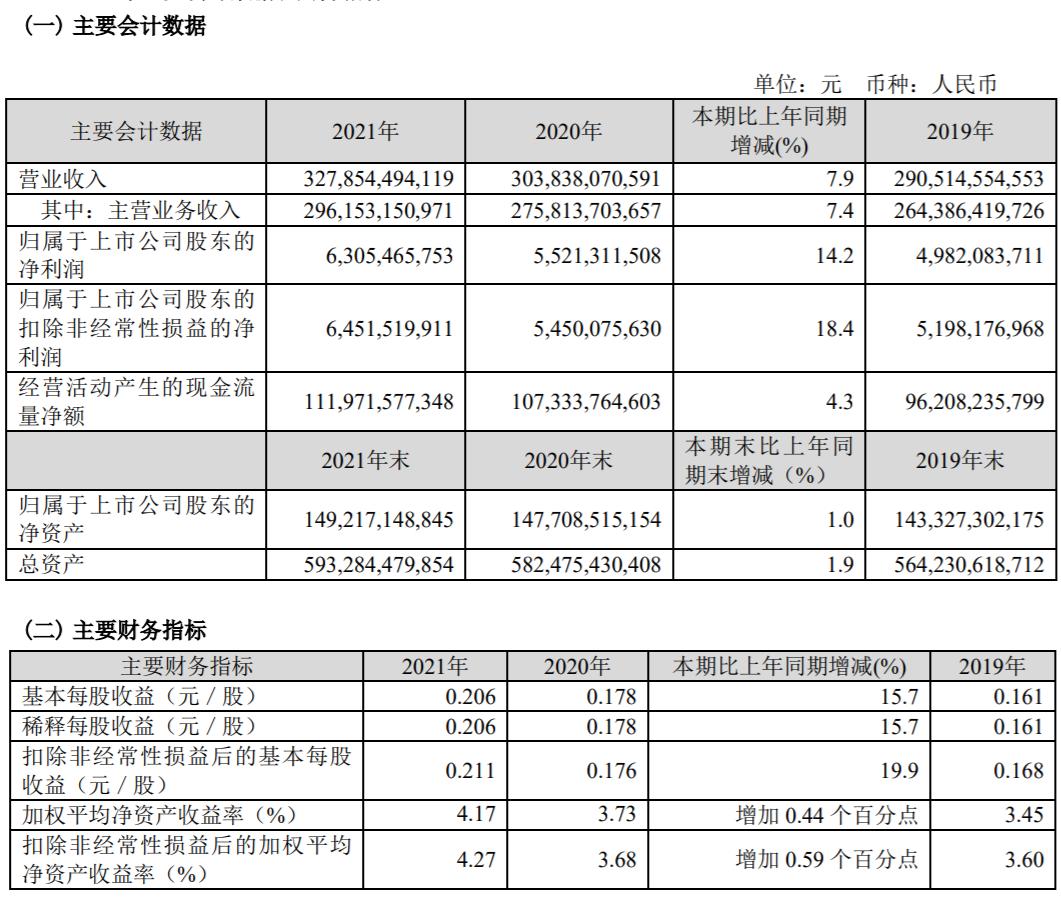中国联通业绩与股价,中国联通股票业绩大全