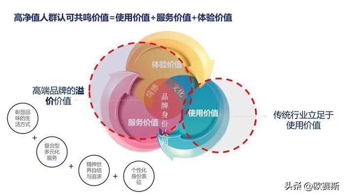 SWOT分析工具在家装行业应用，助力星杰国际品牌高端化