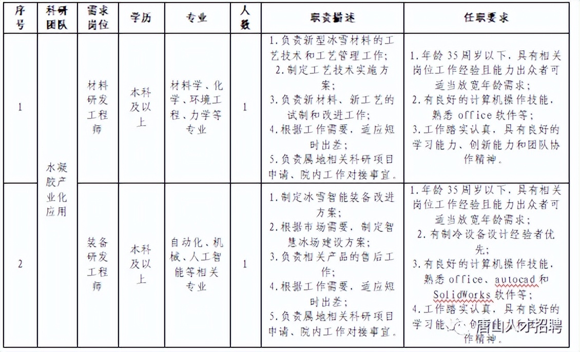 唐山官方的最新招聘信息,唐山58同城最新招聘信息今天