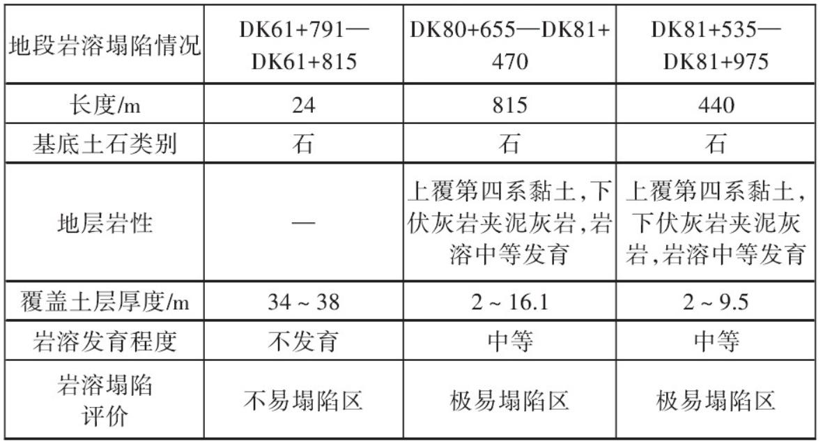 物联网环境下桥梁工程过渡段软土路基沉降监测研究
