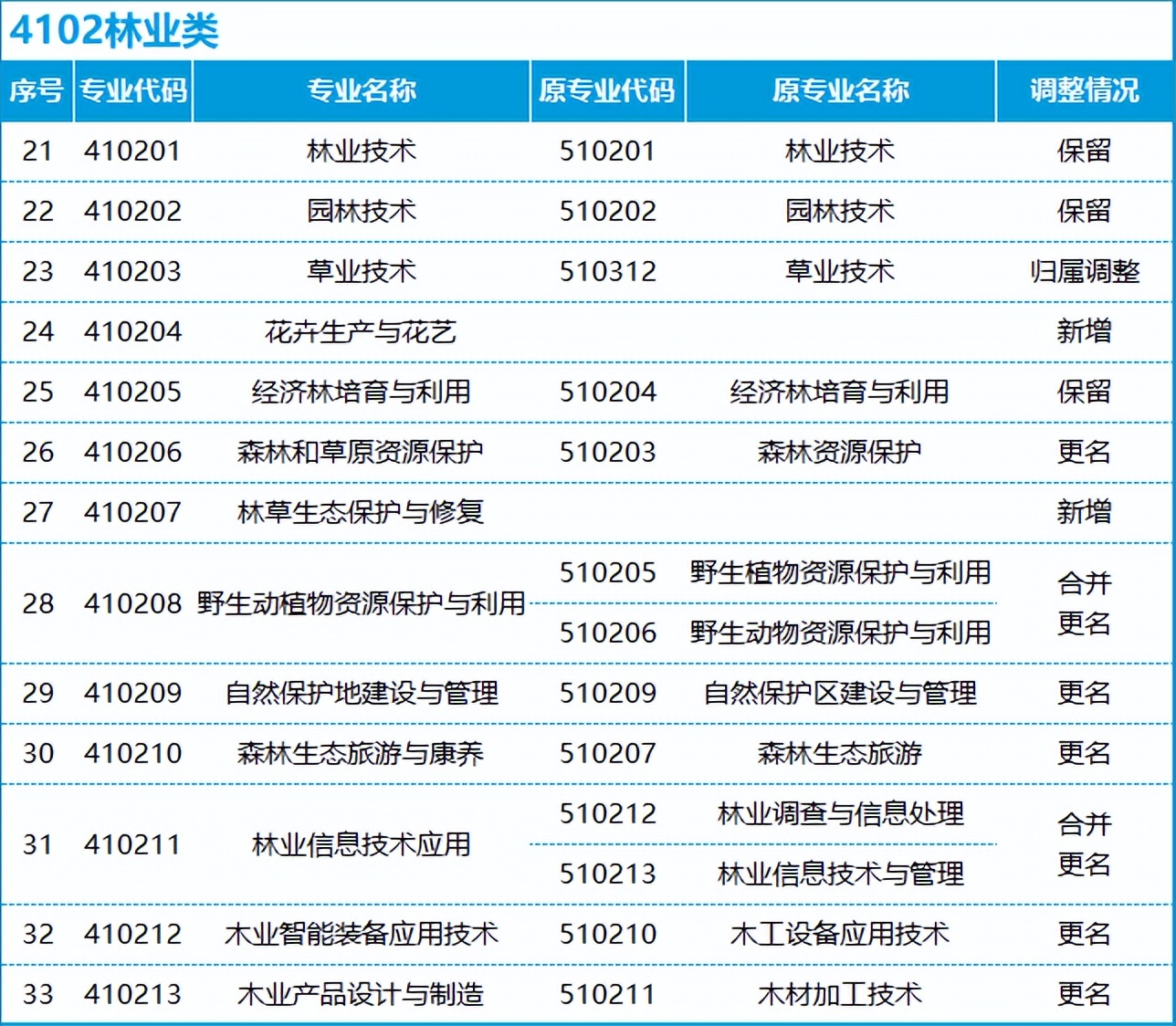 转本后怎么选专业,不打算升本应该选什么专业