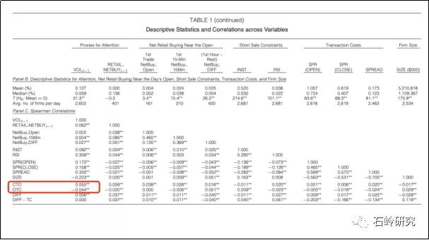 开盘前如何抓热门板块股,买入股票的时机分析