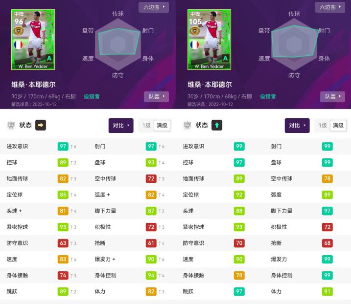 实况足球卡卡和克圣哪个好用,实况足球99分和100分