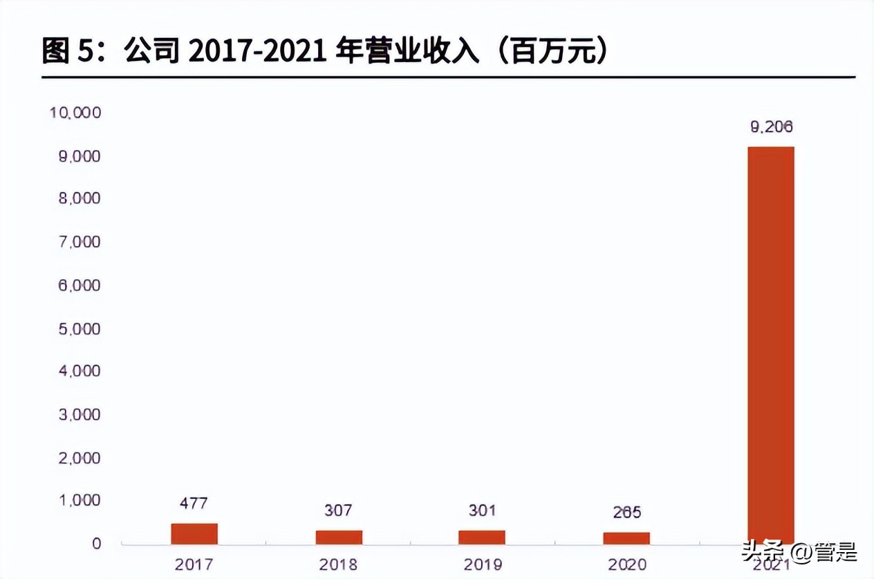 香农芯创深度分析,香农芯创主业