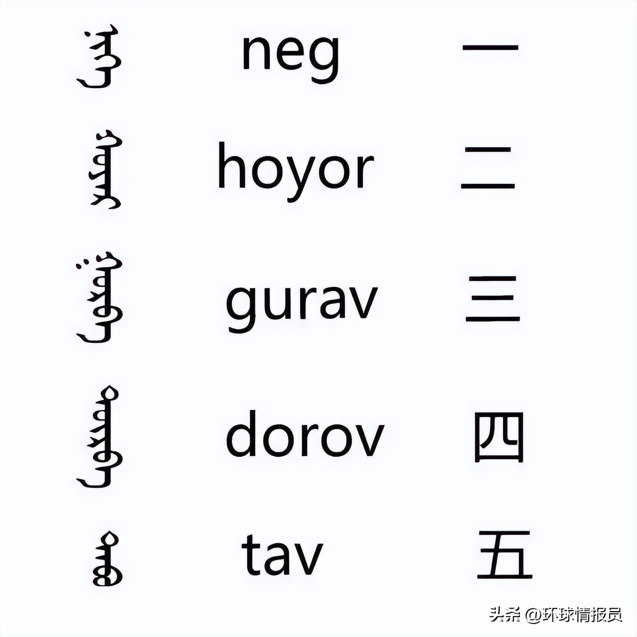 内蒙古的蒙古族有多少人,内蒙古有多少真正的蒙古族人