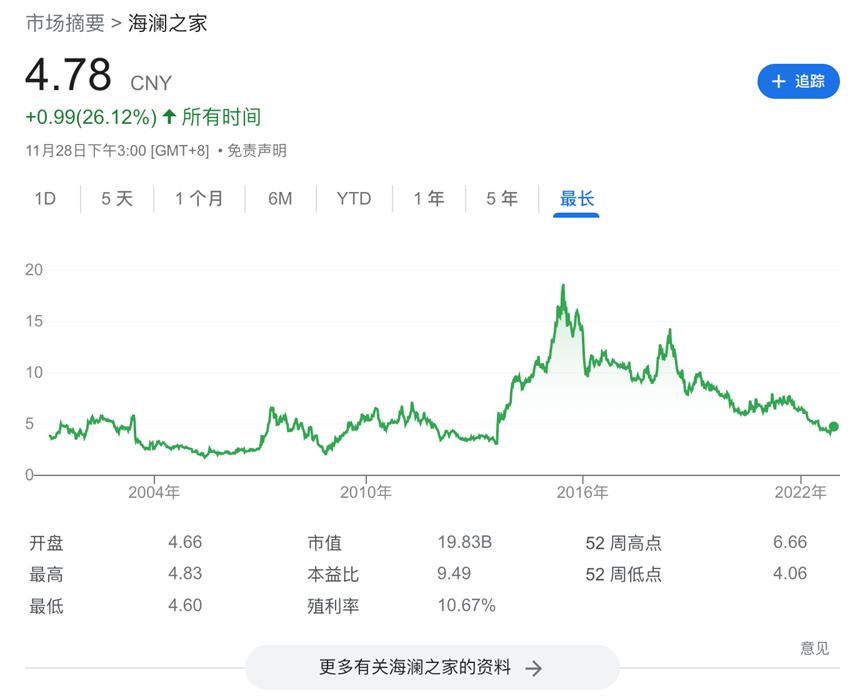 海澜之家股票怎么突然涨了,海澜之家股票为什么涨不上去
