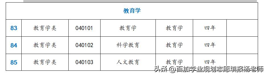 教育学专业排名及就业方向,教育学类就业前景排前十的专业