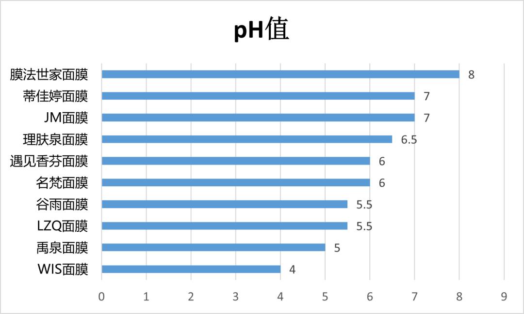 2021美白淡斑面膜十大排行榜口碑,祛痘印面膜真实测评有效第一名
