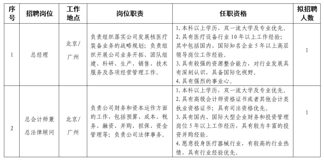 广州中核集团招聘,中核粒子医疗招聘