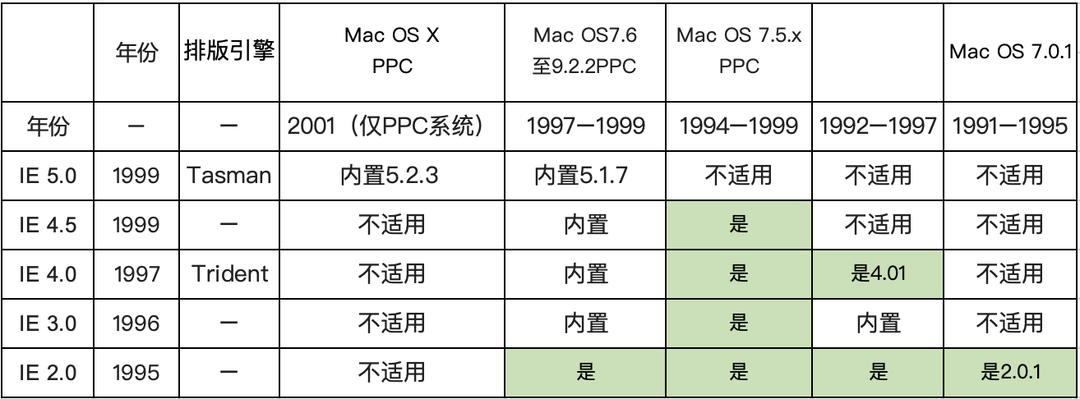 ie浏览器为什么停用,ie浏览器打不开网页证书安全问题