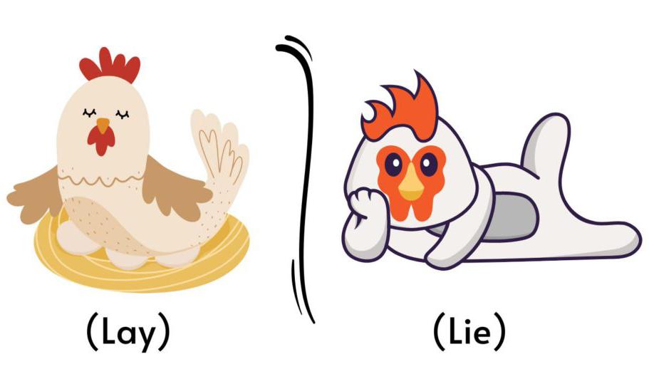 lay和lie的语法知识,lay和lie英语例子