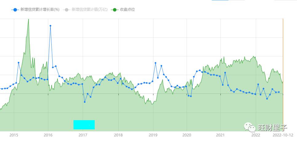 底部不会一蹴而就，踏空不用焦虑成秋